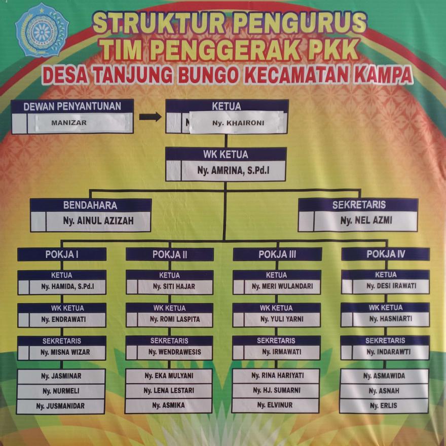 PEMBERDAYAAN KESEJAHTERAAN KELUARGA (PKK)